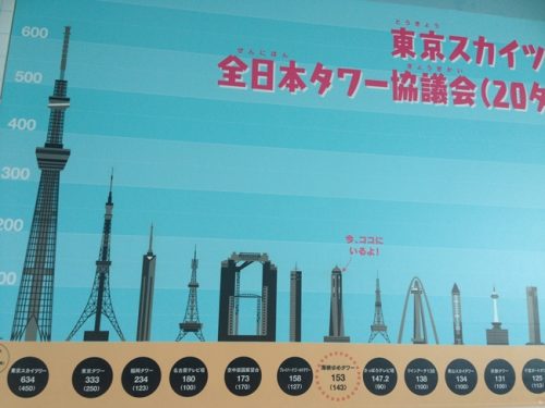 海峡ゆめタワー