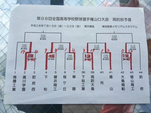 周防部予選